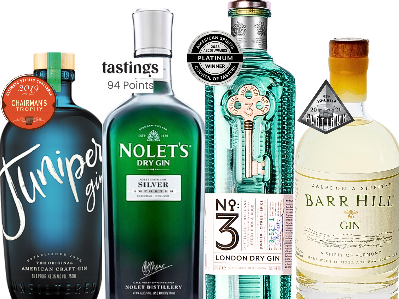 Top Gins for Springtime